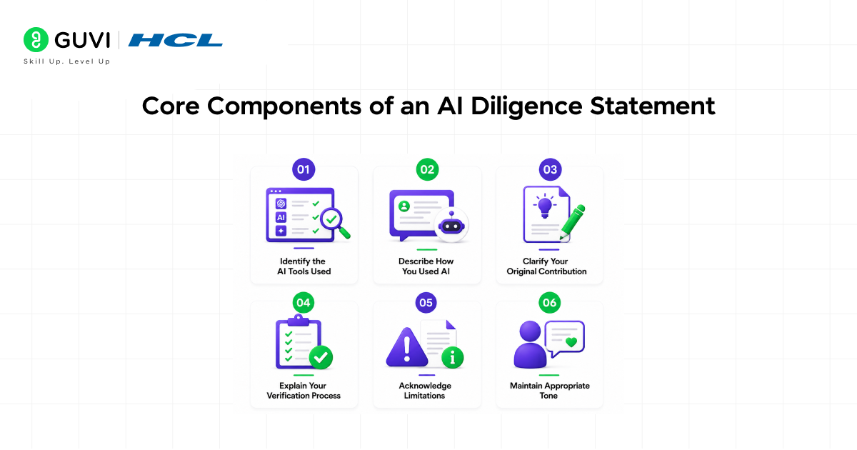 Core Components of an AI Diligence Statement