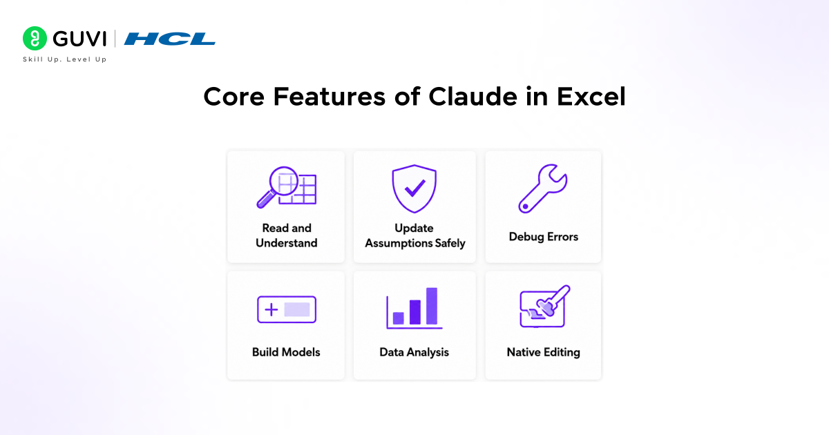 Getting Started with Claude in Excel 3 Core Features of Claude in Excel