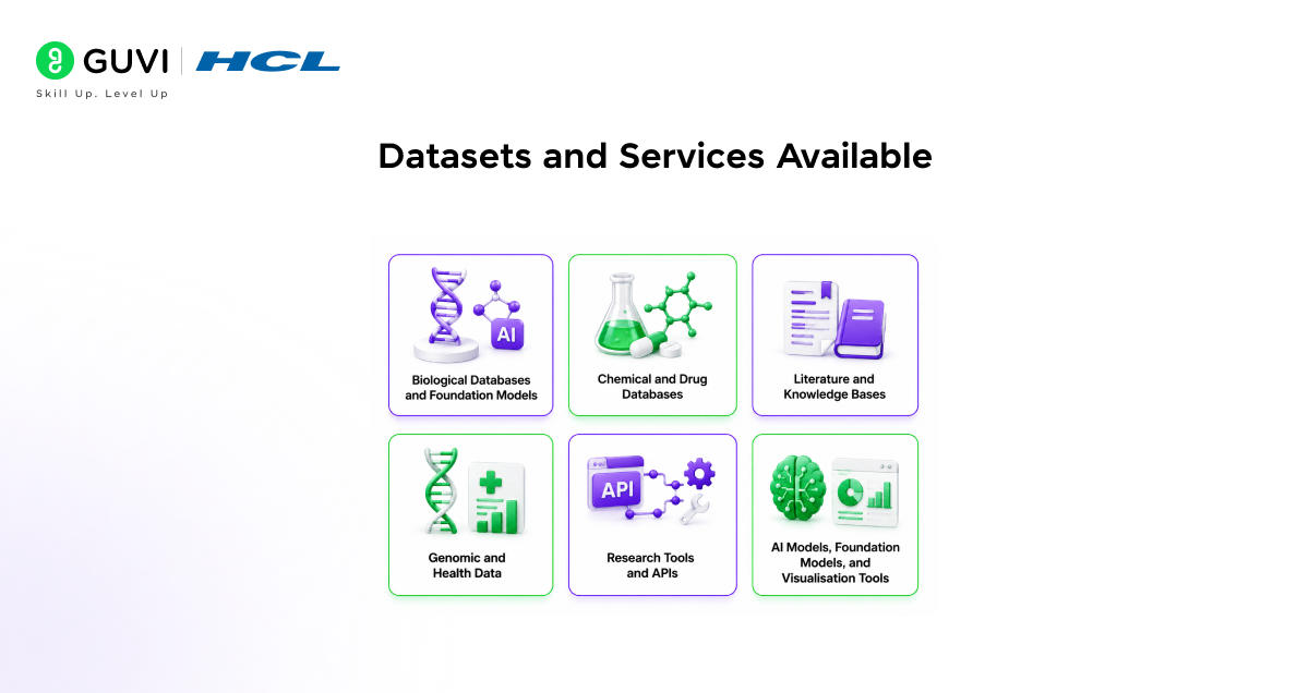 Datasets and Services Available