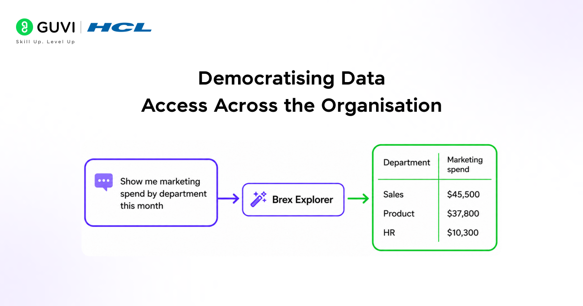 How Brex Improves Code Quality and Productivity with Claude Code 3 Democratising Data Access Across the Organisation