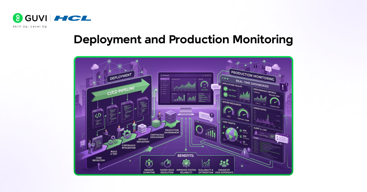 Deployment and Production Monitoring