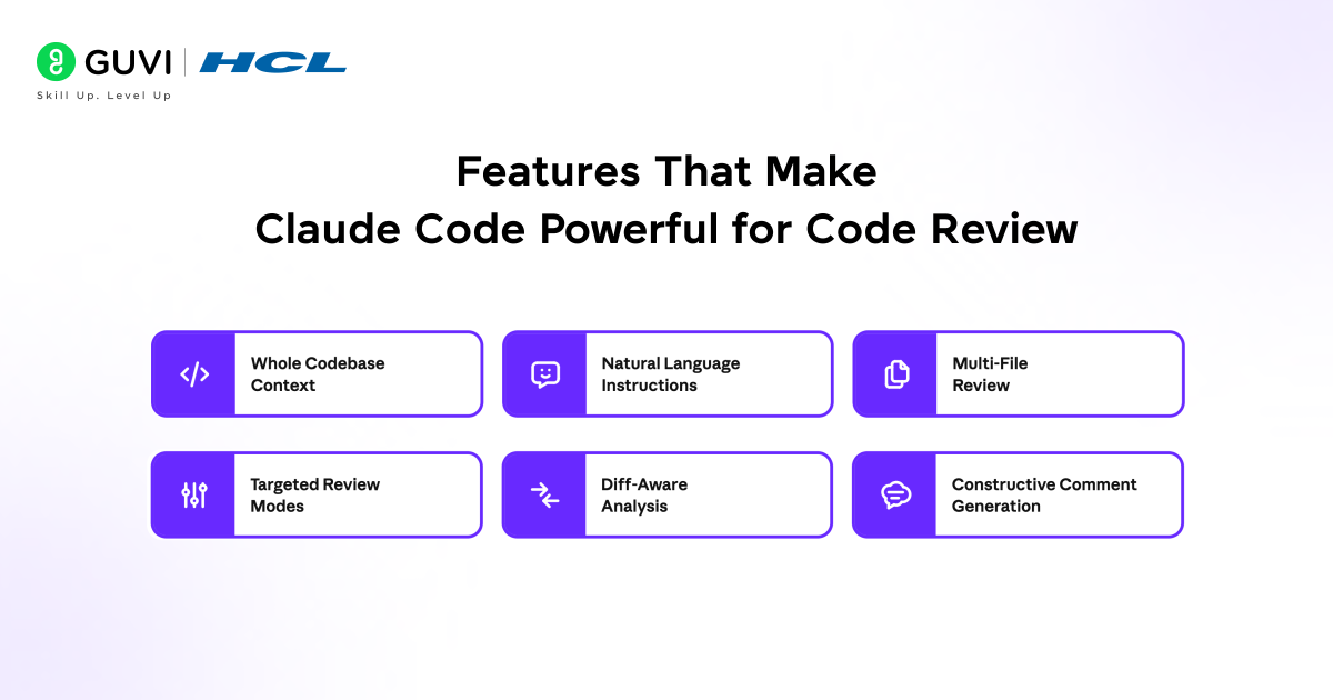 Features That Make Claude Code Powerful for Code Review