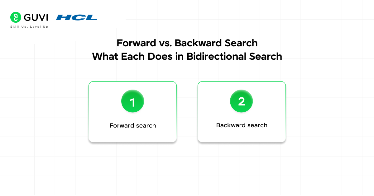Forward vs. Backward Search: What Each Does in Bidirectional Search