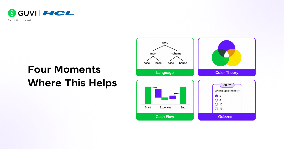 Visuals That Appear as You Study with Claude 2 Four Moments Where This Helps