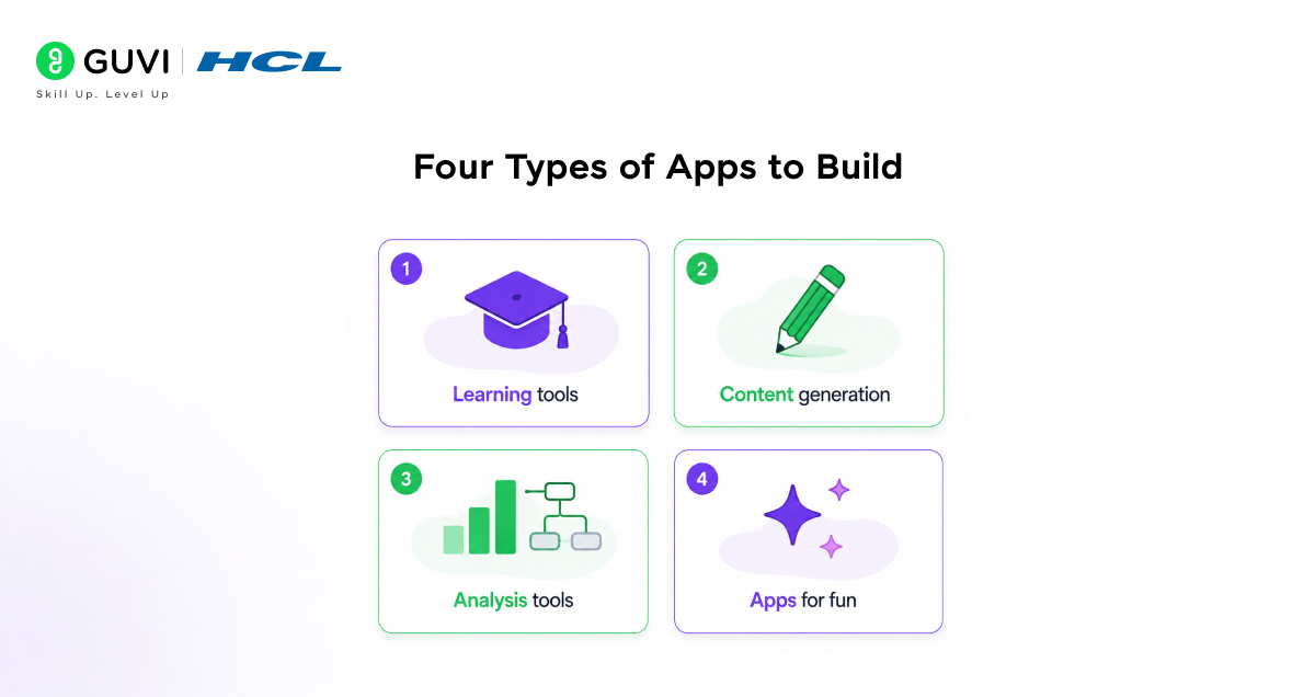 Four Types of Apps to Build