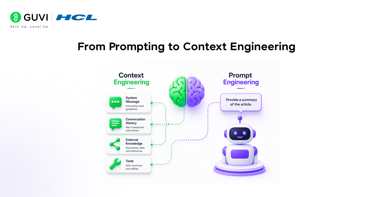 How to Train Claude for Electrical Engineering Workflows 1 From Prompting to Context Engineering