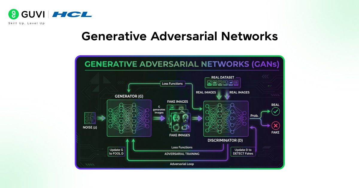 Generative Adversarial Networks