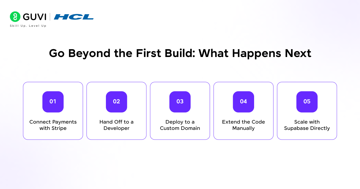 Go Beyond Building Apps with Lovable: The Complete 2026 Guide 4 Go beyond the first build