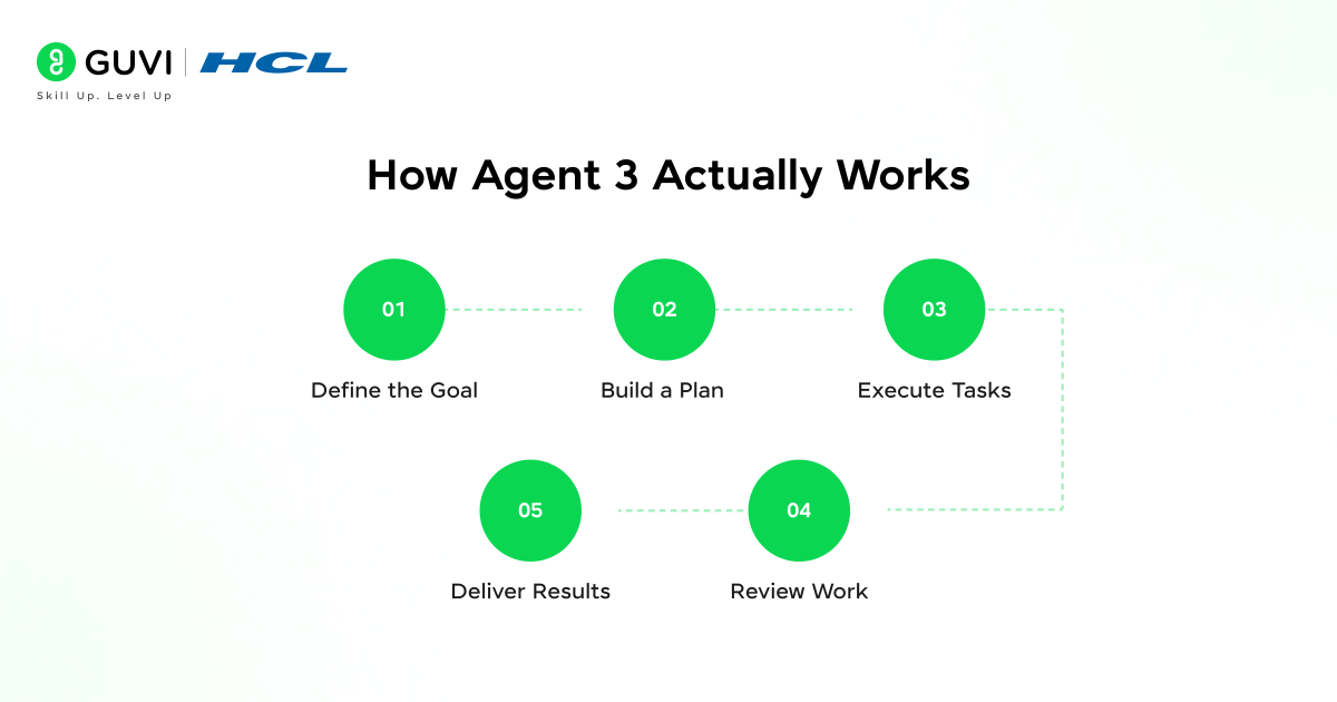 How Agent 3 Actually Works