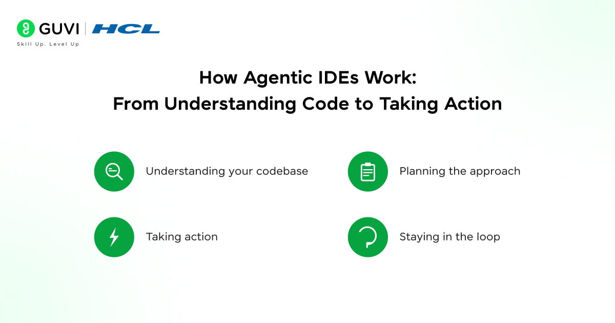How Agentic IDEs Work: From Understanding Code to Taking Action