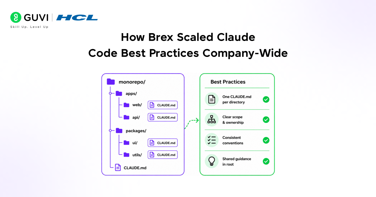 How Brex Improves Code Quality and Productivity with Claude Code 4 How Brex Scaled Claude Code Best Practices Company-Wide