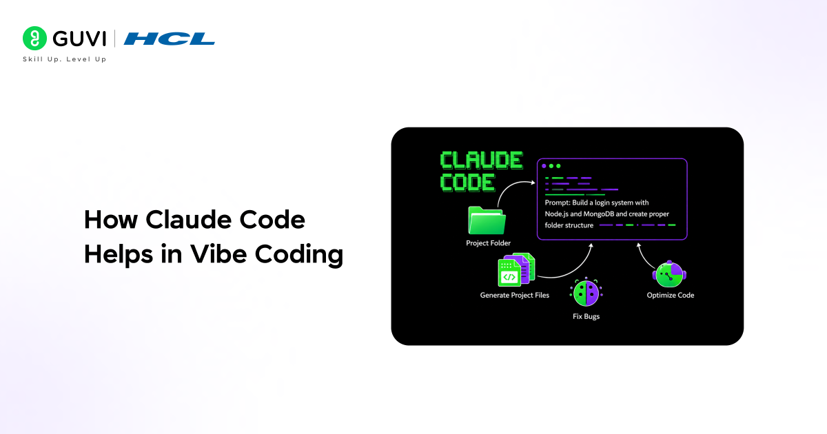 Claude Vibe Coding: The Future of AI-Powered Coding Explained 2 How Claude Code Helps in Vibe Coding