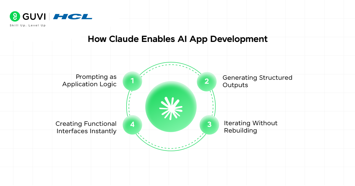 How to Build AI Apps with Claude and Share Them Easily 2 How Claude Enables AI App Development