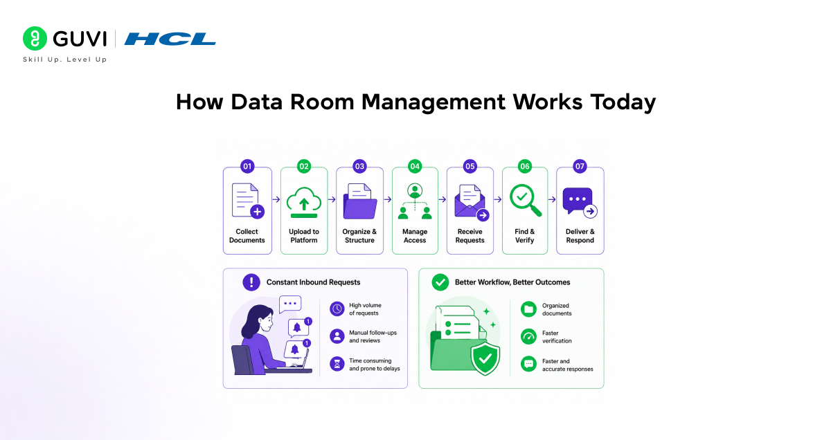 Using Egnyte for Data Room Management with Claude 1 How data room management works today