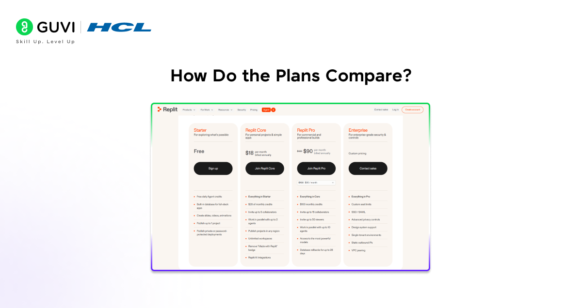 Replit Pro Launch: Core Plan Improvements Explained 3 How do the plans compare