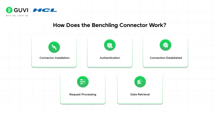 Benchling Connector in Claude: An Ultimate Guide [2026]