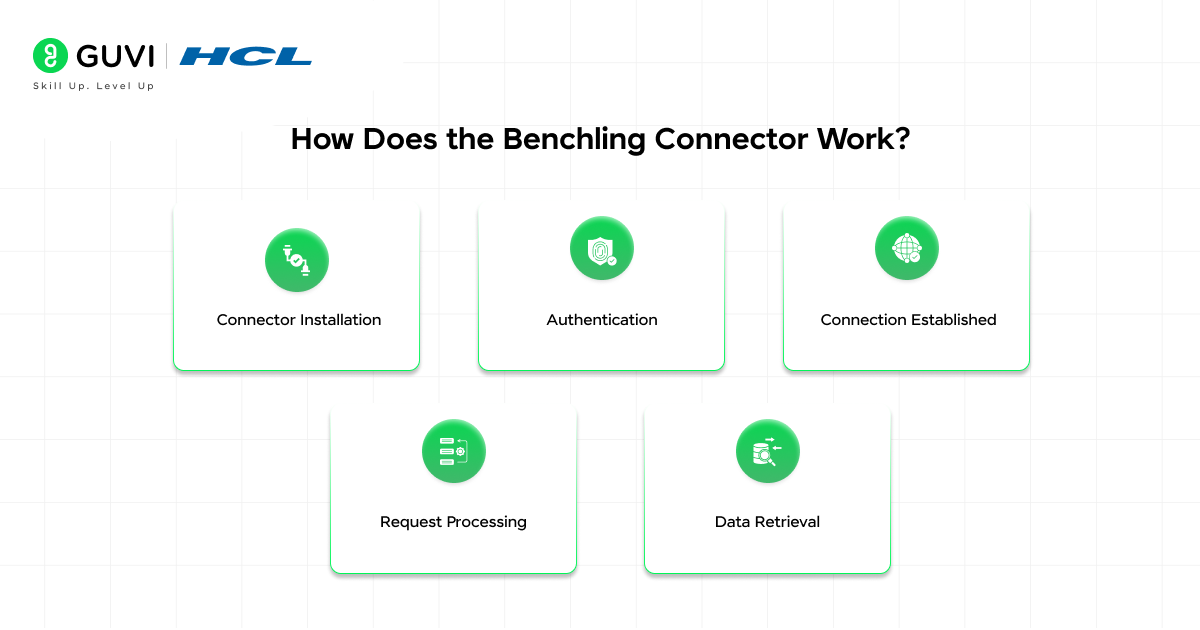 Benchling Connector in Claude: Complete Guide 2 How Does the Benchling Connector Work?
