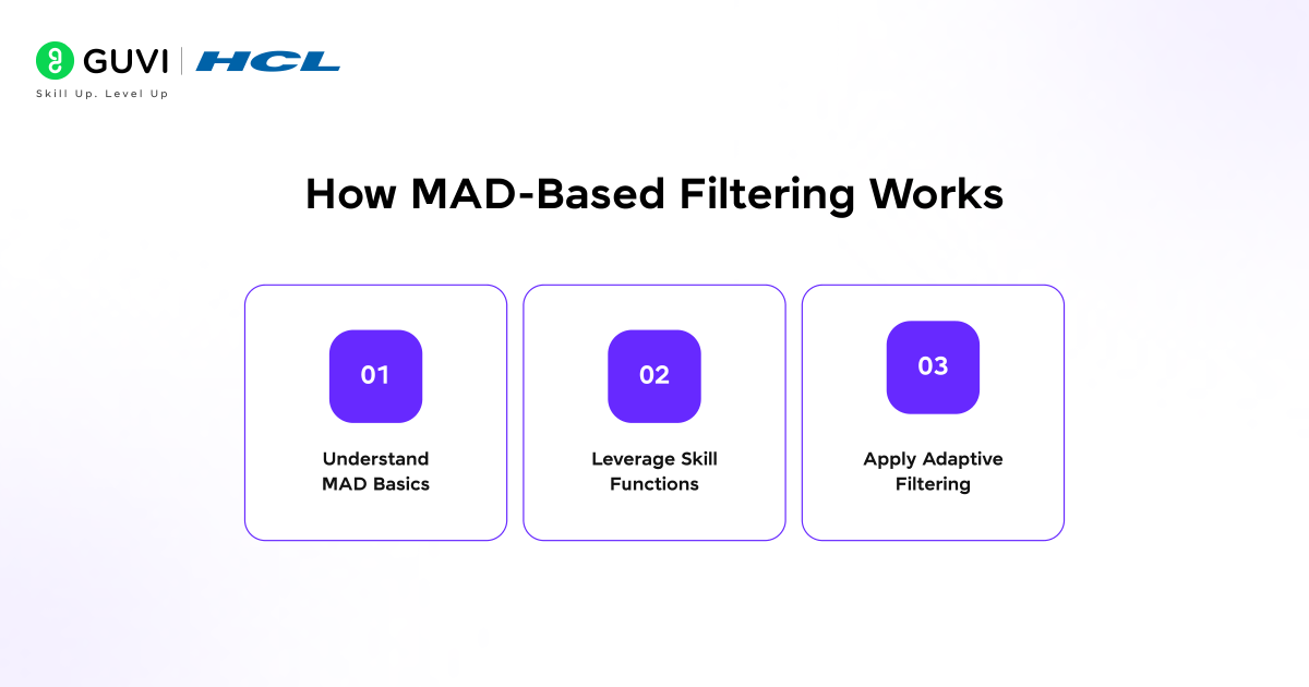 Unlock Claude for Effortless Single-Cell RNA QC 2 How MAD Based Filtering Works