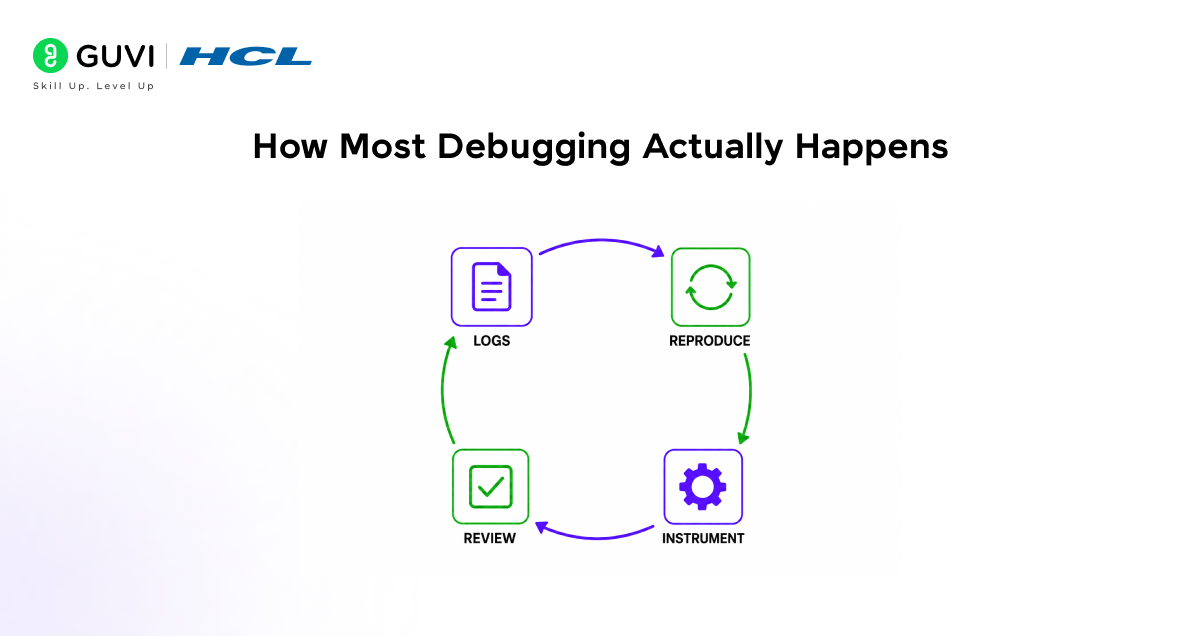 Fix Software Bugs Faster with Claude 1 How Most Debugging Actually Happens