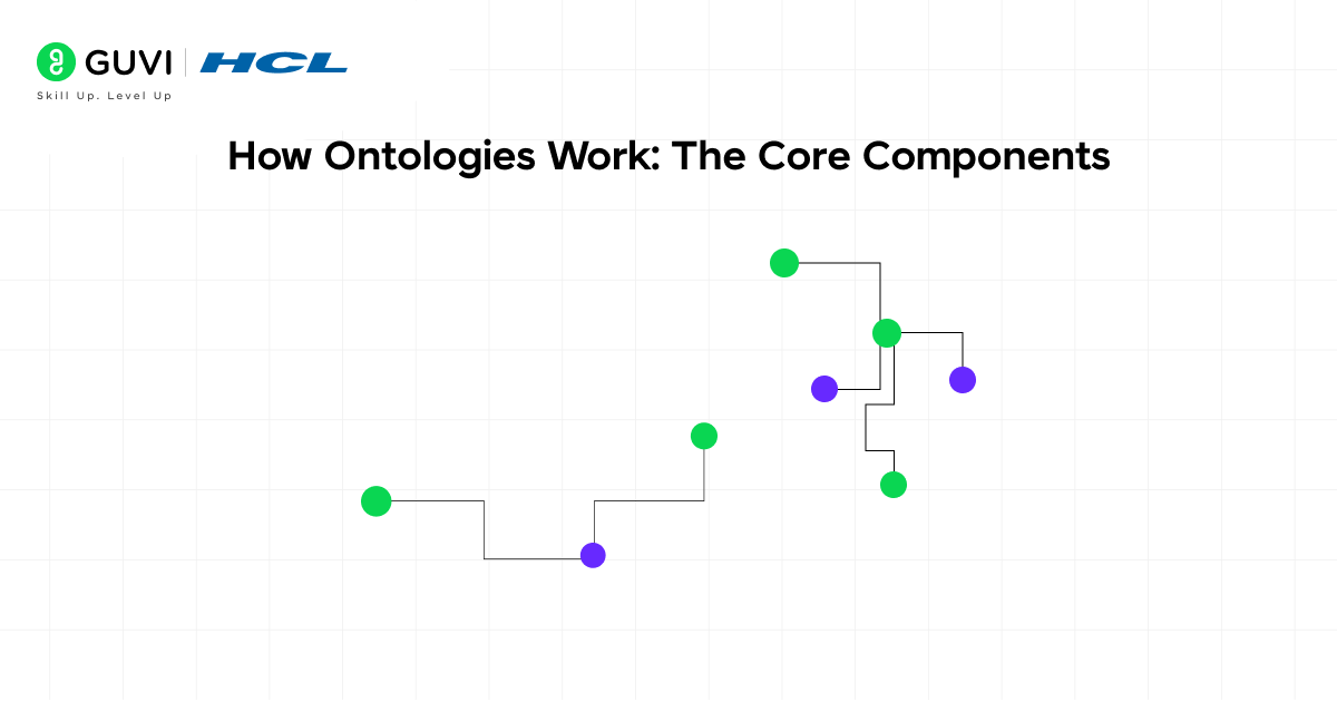 How Ontologies Work: The Core Components