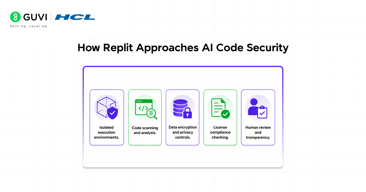 Replit AI Code Security: Complete Guide for Developers 4 How Replit Approaches AI Code Security