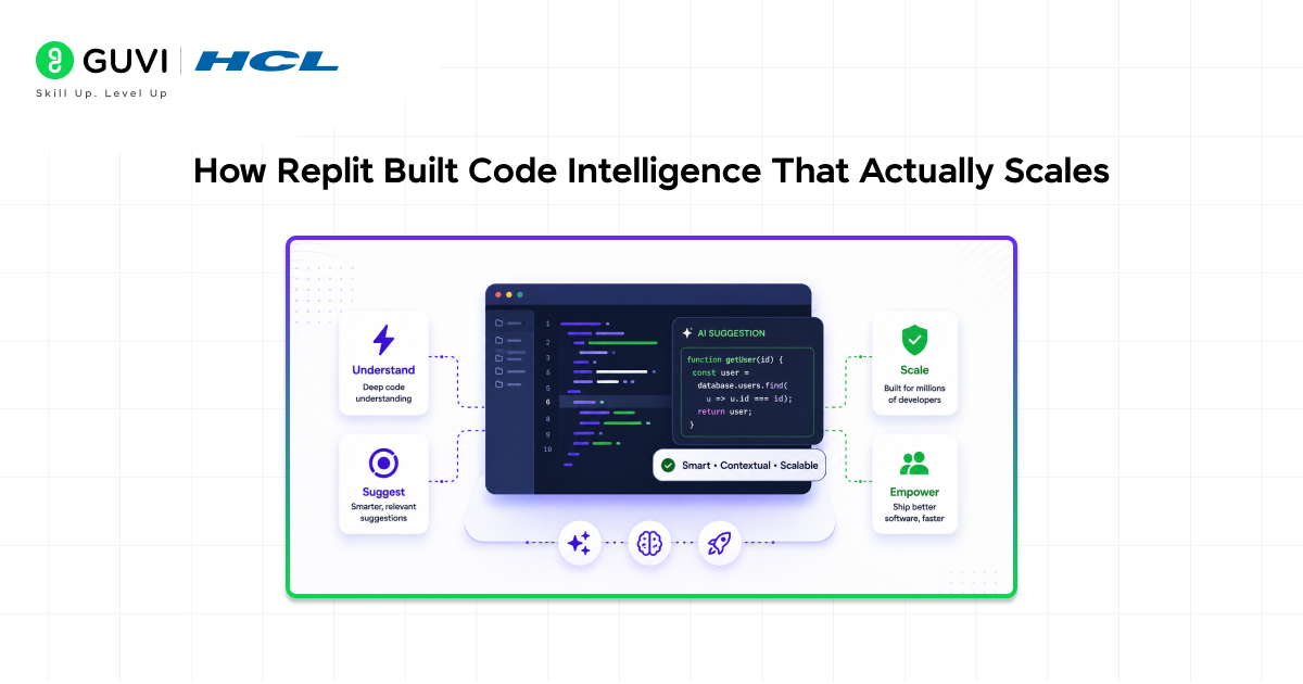 How Replit Understands Code at Scale: A Practical Guide 2 How Replit Built Code Intelligence That Actually Scales