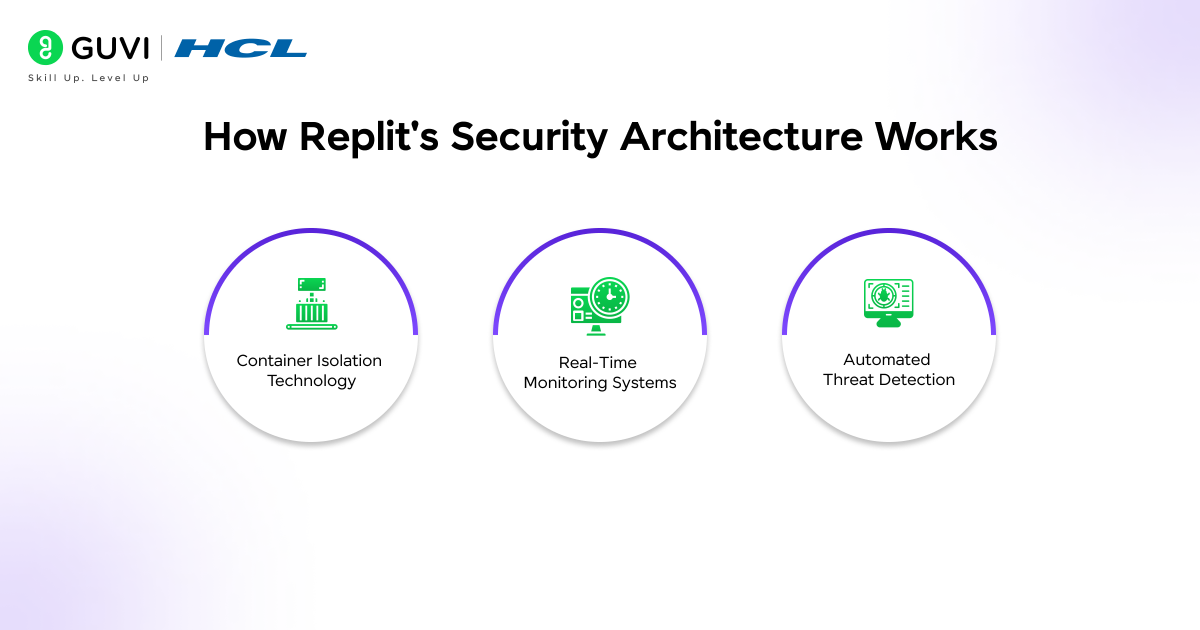 How Replit's Security Architecture Works