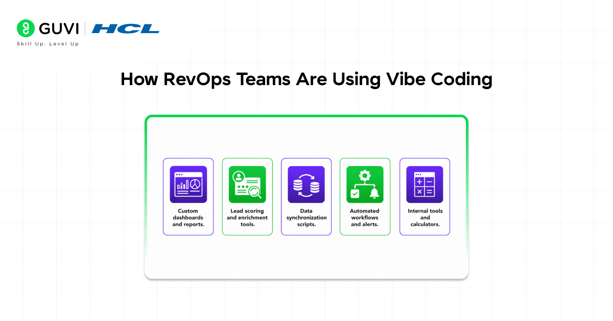 How RevOps Teams Are Building Their Own Tools with Vibe Coding 3 How RevOps Teams Are Using Vibe Coding