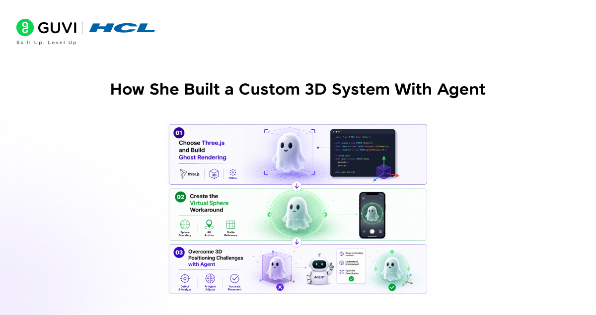 How she built a custom 3d system with agent