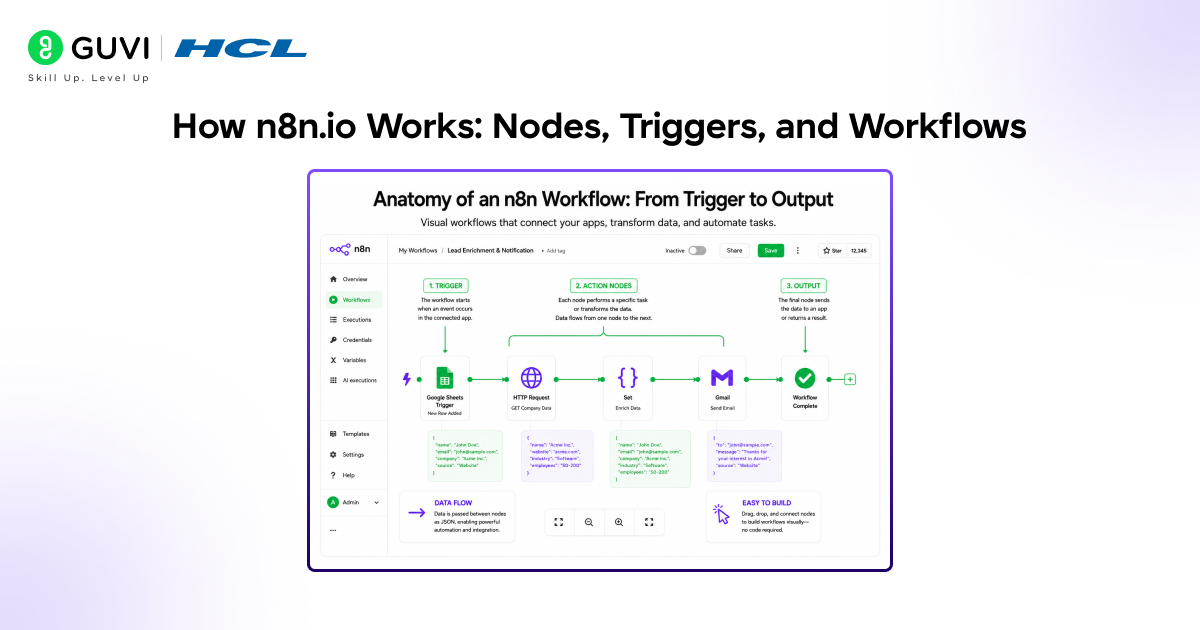 n8n.io: The Open-Source Automation Platform Built for Developers 1 How n8n.io Works: Nodes, Triggers, and Workflows