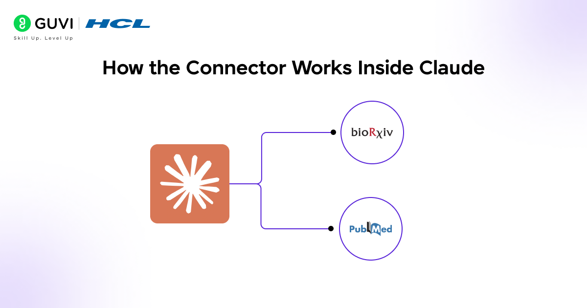 Using the bioRxiv and medRxiv Connector in Claude 2 How the Connector Works Inside Claude