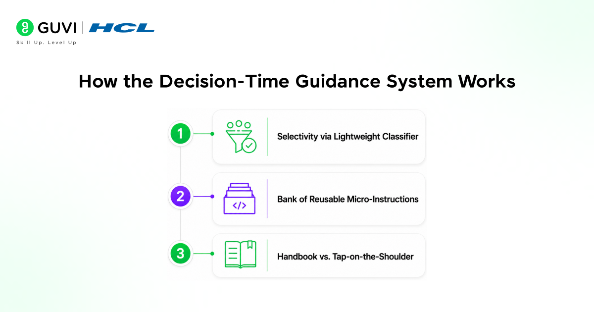 Decision-Time Guidance: Replit's Reliability Secret 1 How the Decision Time Guidance System Works