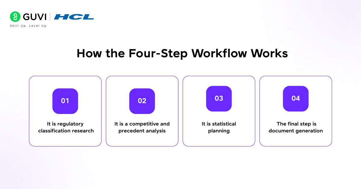 Guide to Claude's Trial Protocol Generation Skill 1 How the Four Step Workflow Works