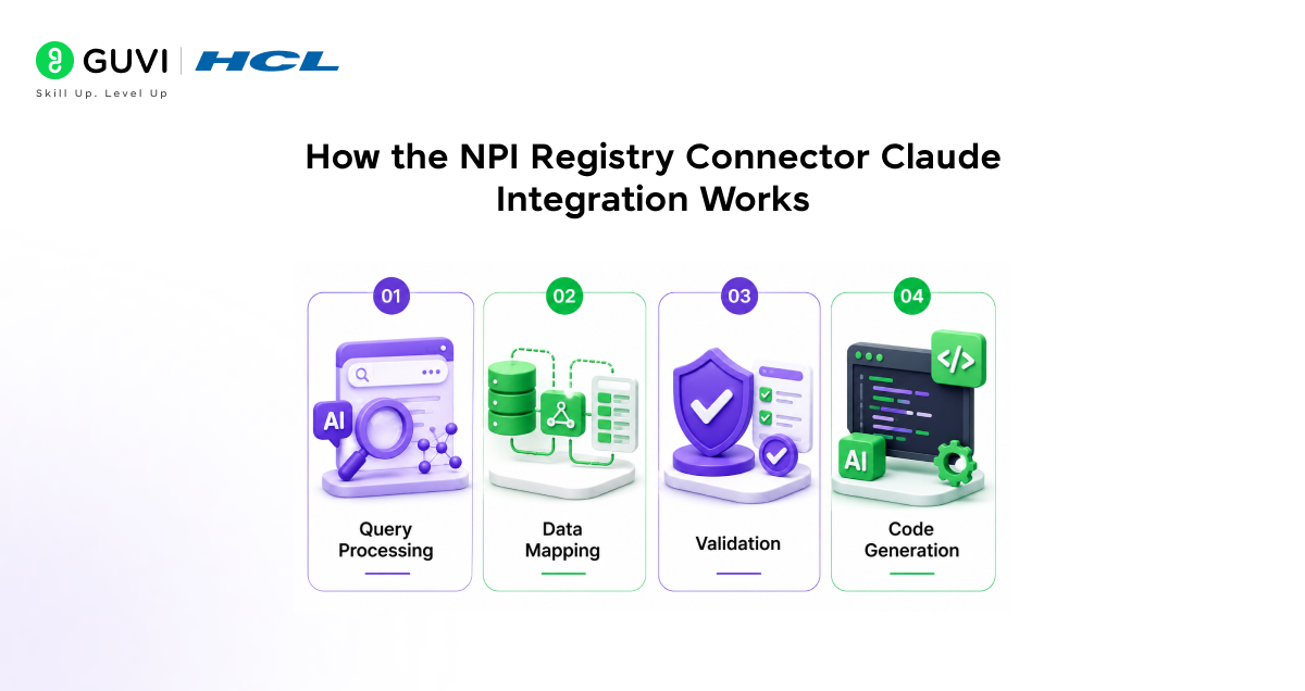 How to Use the FHIR Developer Agent Skill with Claude Code 3 How the NPI registry connector claude integration works