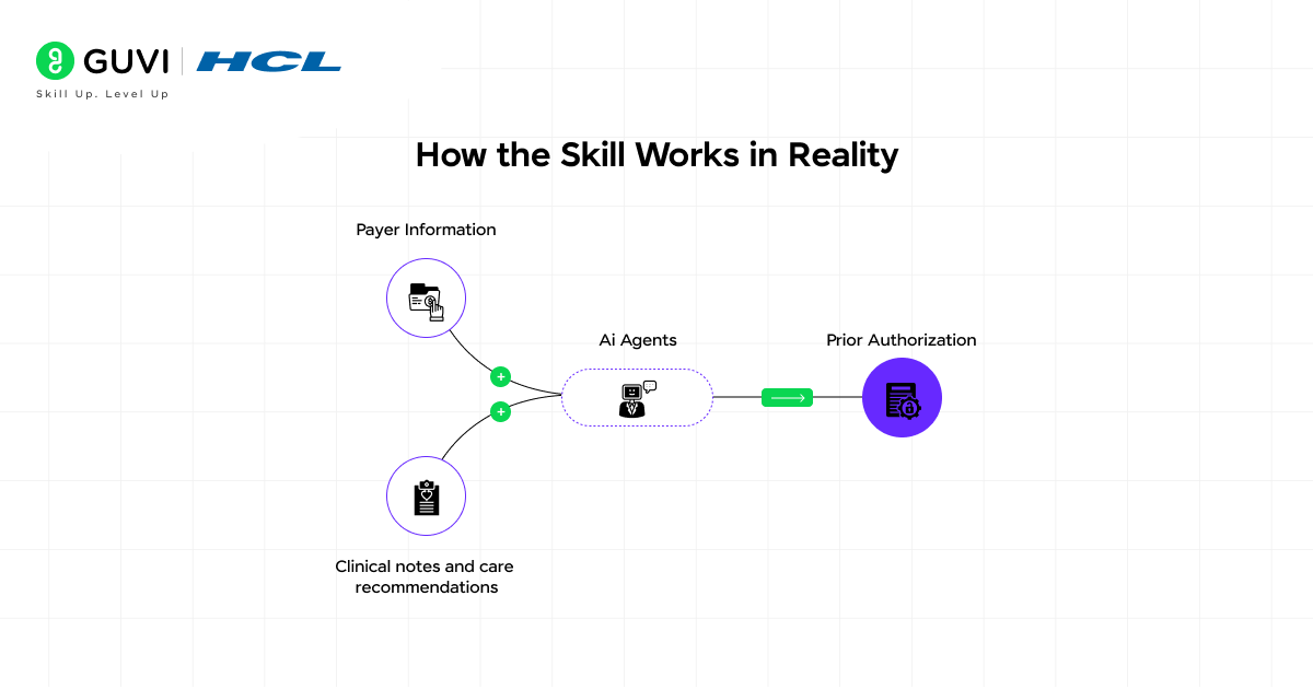 How to Use the Prior Auth Review Claude Skill 2 How the Skill Works in Reality