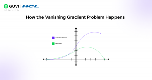 Vanishing Gradient Problem in Deep Learning Explained