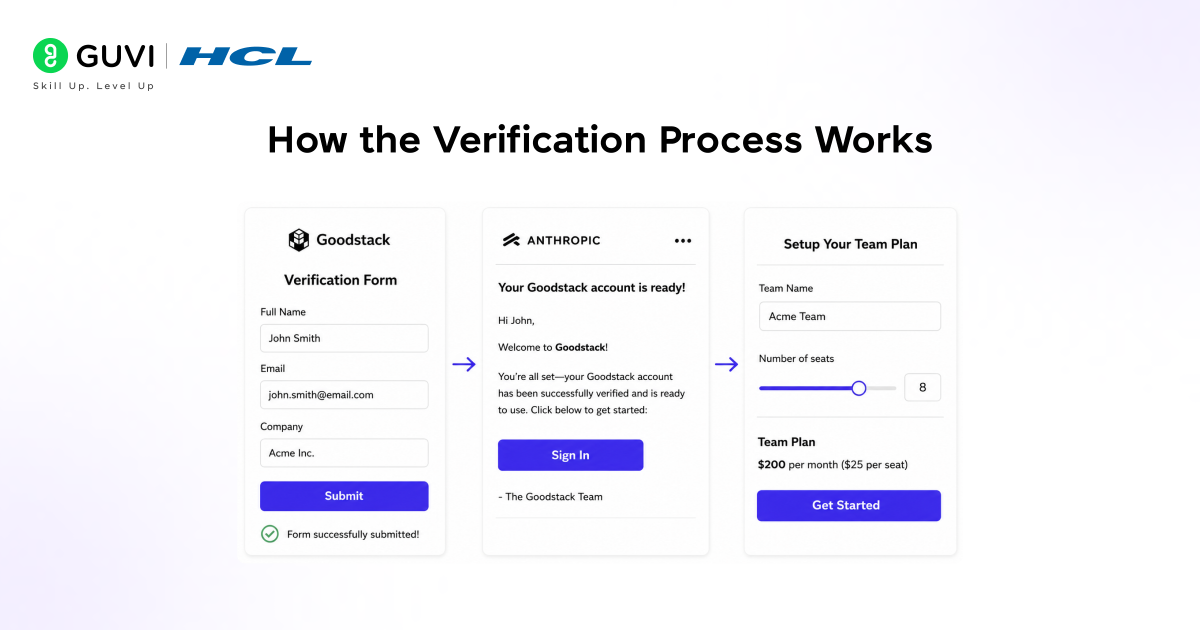 How the Verification Process Works