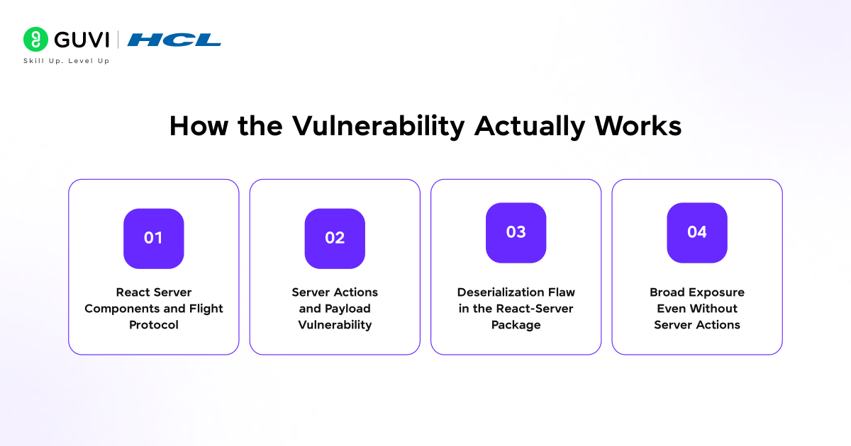 React Server Components RCE Crisis Decoded 1 How the Vulnerability Actually Works
