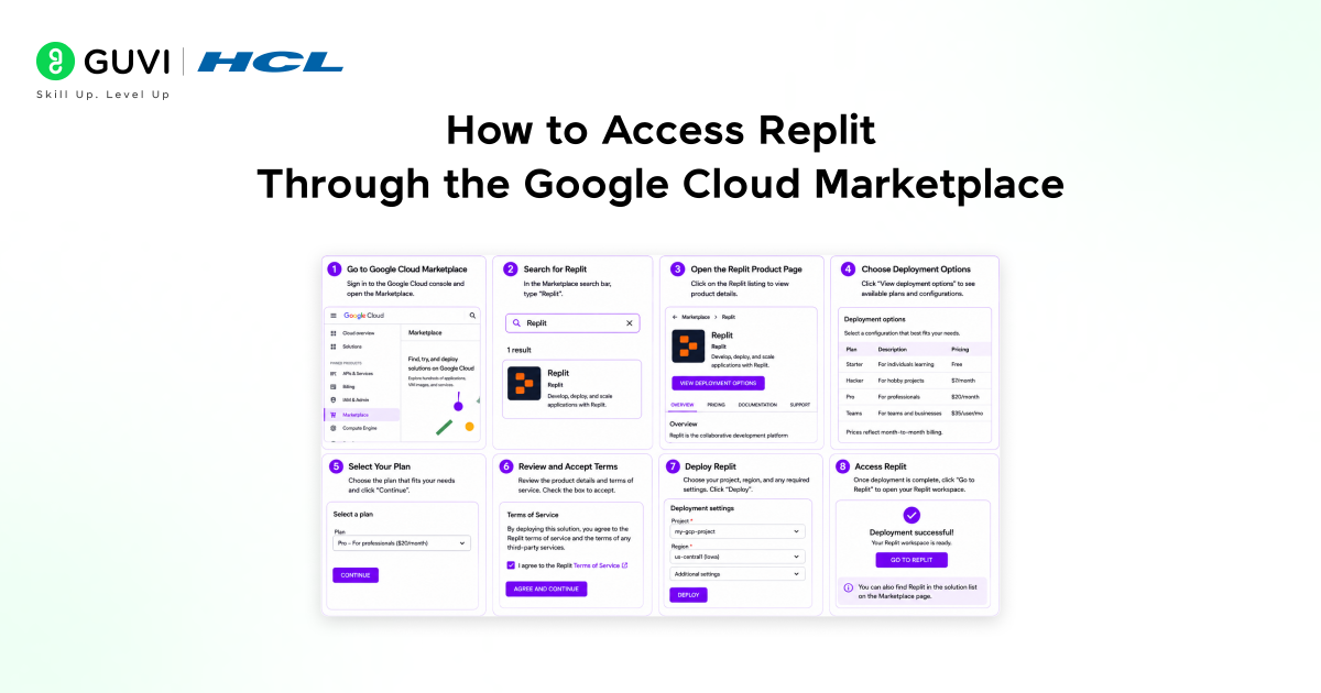 How to Access Replit Through the Google Cloud Marketplace