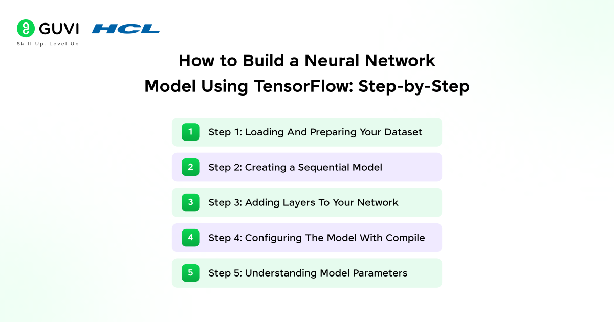 How to Build a Neural Network Model Using TensorFlow: Step-by-Step