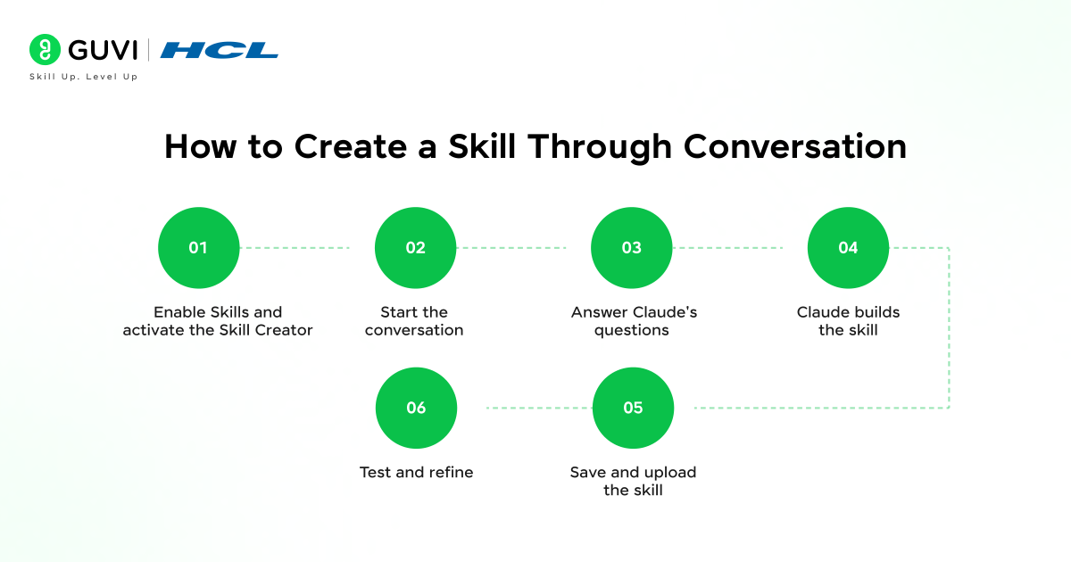Claude Skills Made Simple: Create Your First Skill in Minutes 3 How to Create a Skill Through Conversation