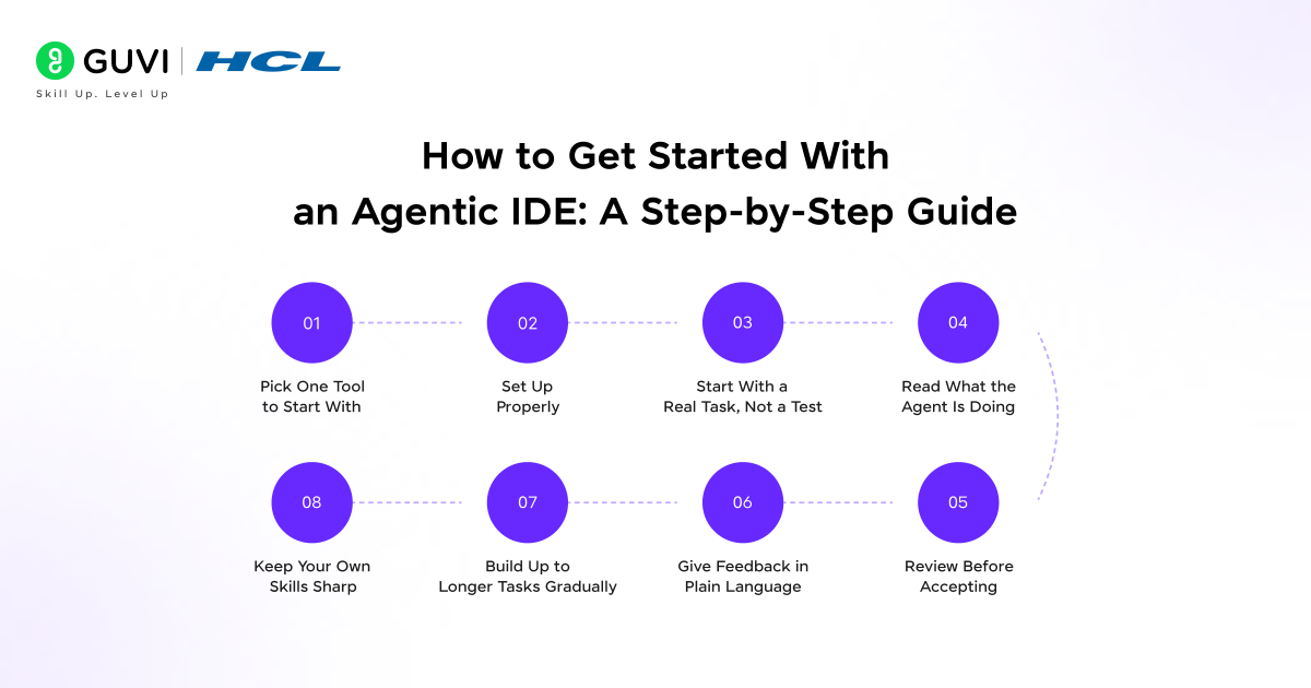 How to Get Started With an Agentic IDE: A Step-by-Step Guide