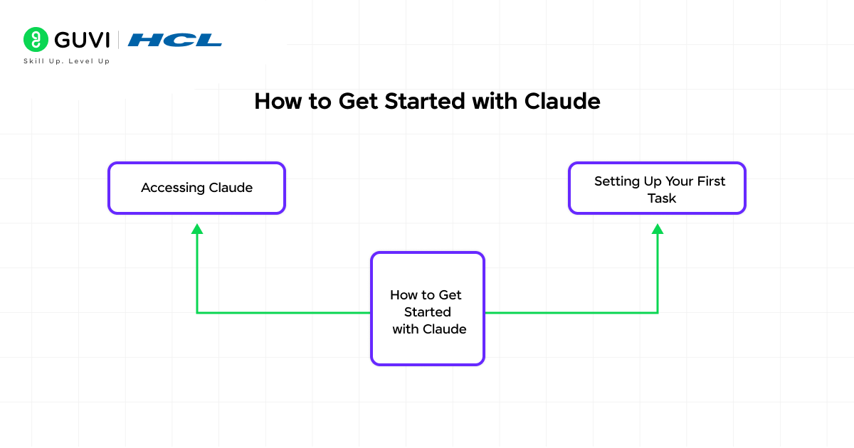 Claude for Life Sciences: A Beginner’s Research Guide 3 How to Get Started with Claude