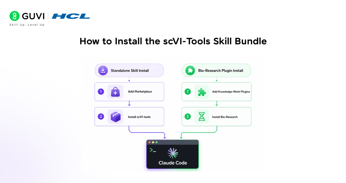 How to Use the scVI-Tools Bioinformatics Skill Bundle with Claude 3 how to install scVI-Tools bundlle