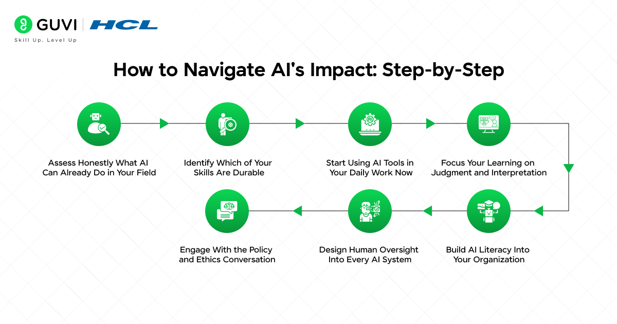 How to Navigate AI's Impact: Step-by-Step