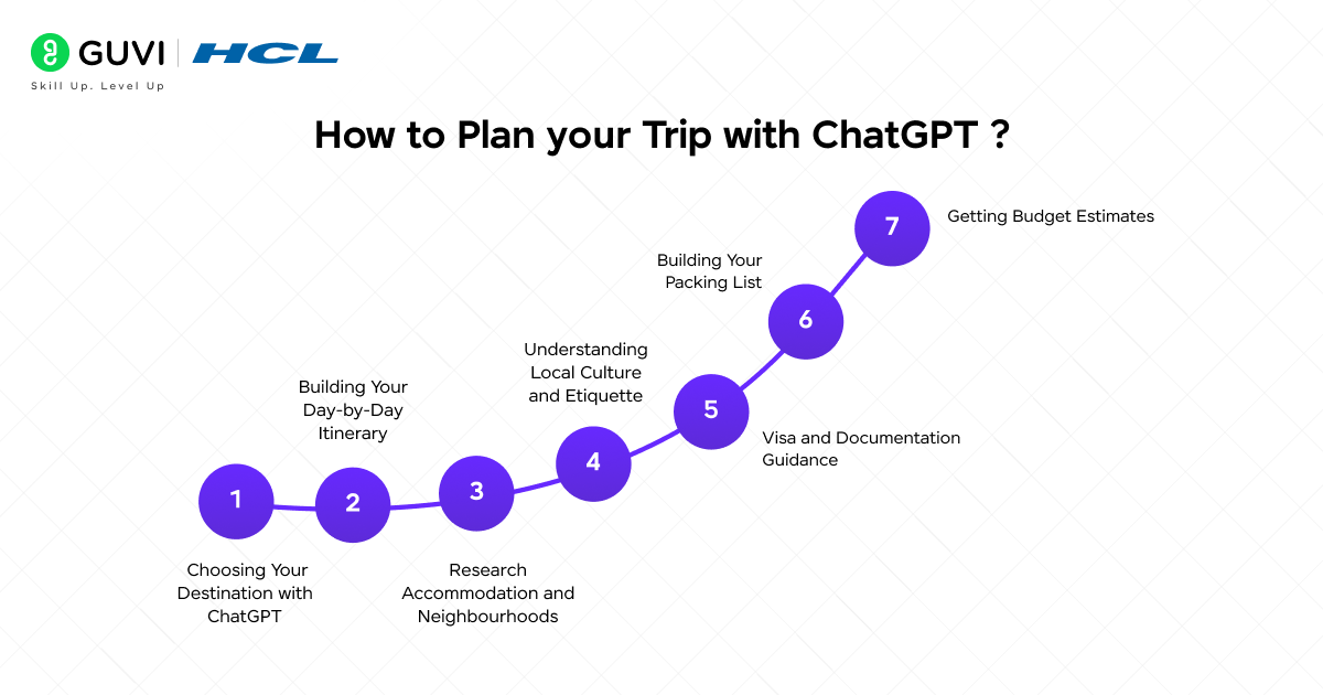 Travel Made Easy: Planning a Trip with ChatGPT (2026 Guide) 1 Planning a trip with ChatGPT