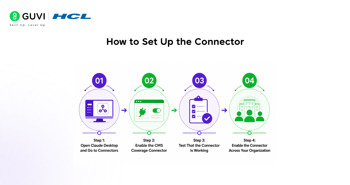 How to set up the connector