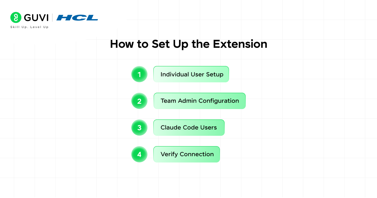 How to Set Up the Extension