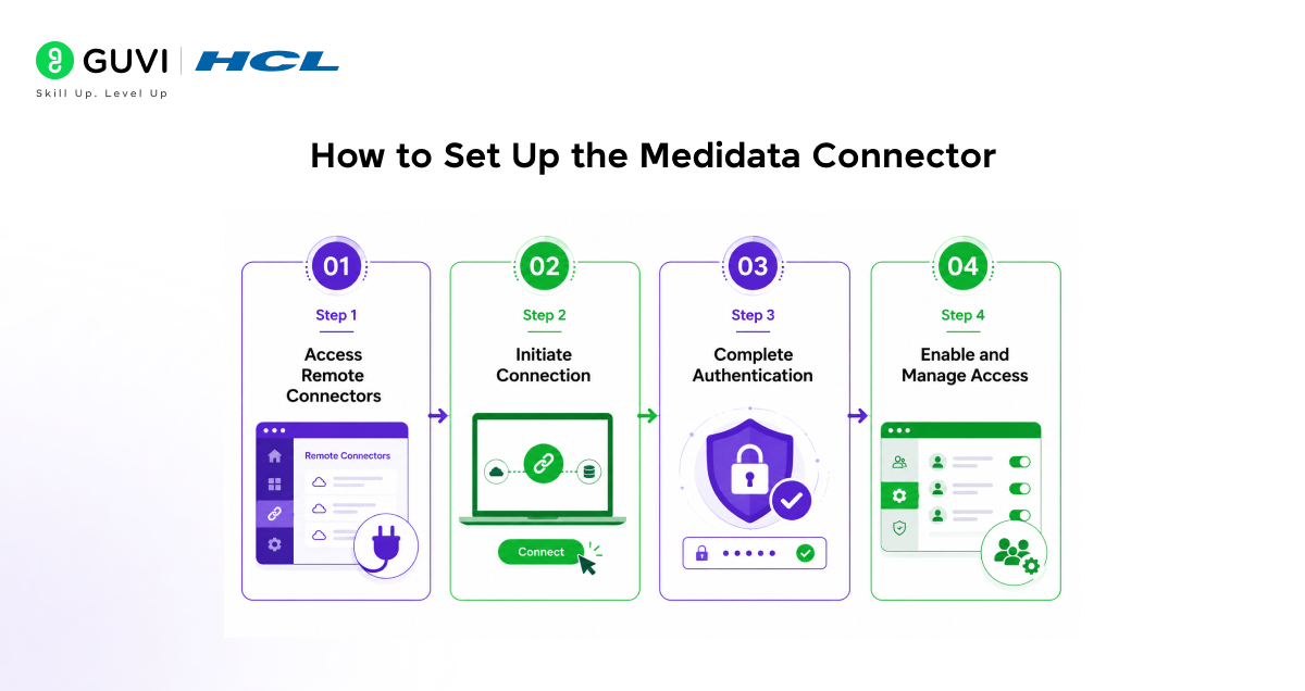 How to set up the Medidata connector