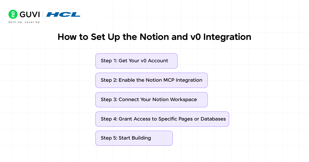Build Smarter Workflows with Notion and v0 (2026 Guide) 4 How to set up Notion and v0